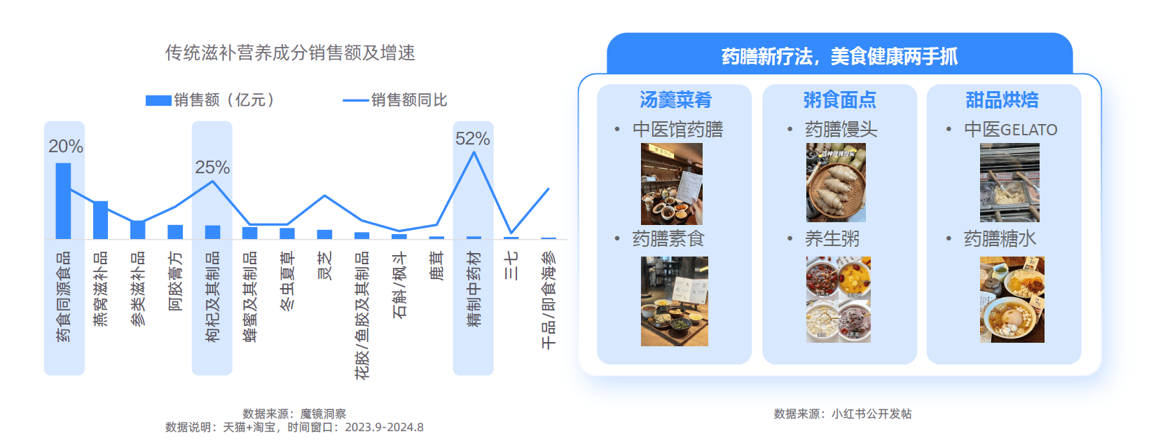 大趋势解码：一场效率与愉悦的产业重构-附CQ9电子最新网站2025新健康消费六
