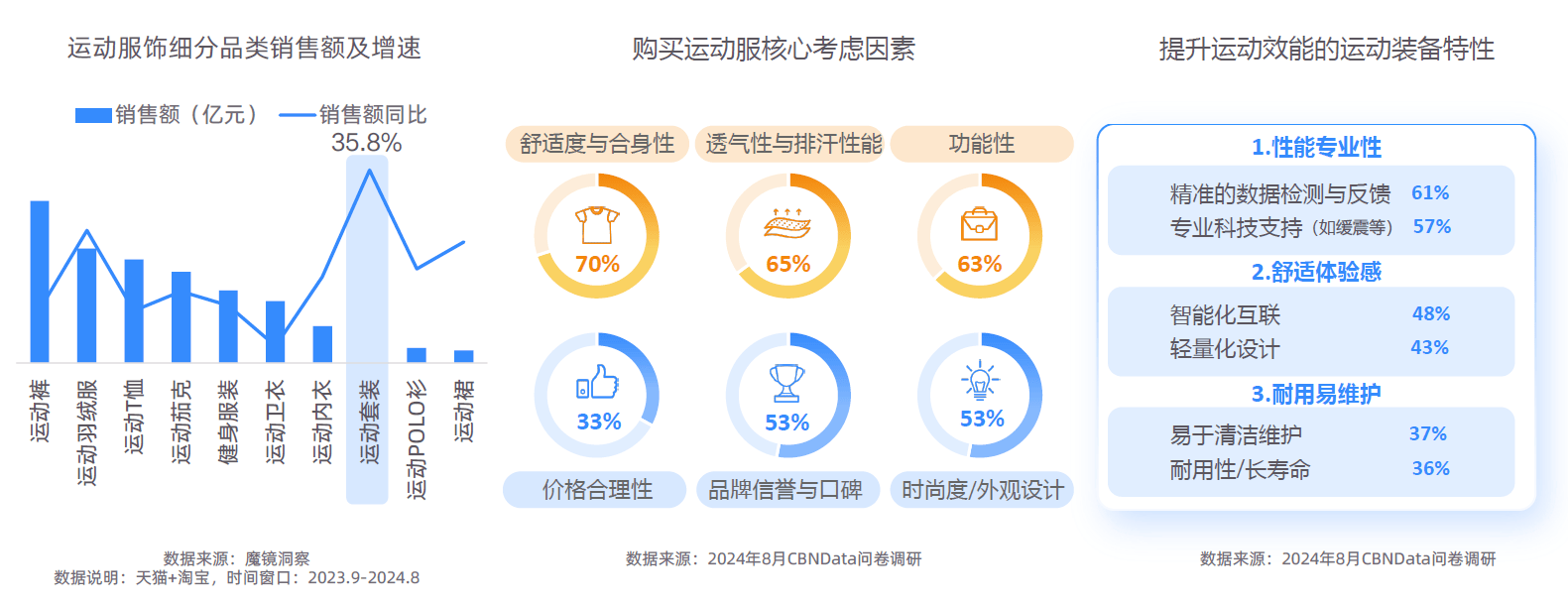 大趋势解码：一场效率与愉悦的产业重构-附CQ9电子最新网站2025新健康消费六(图2)