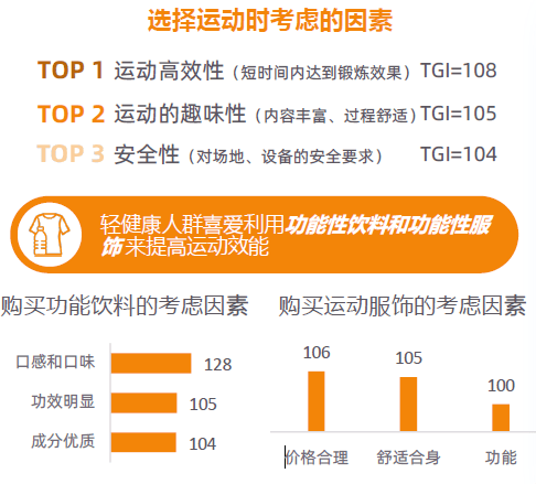大趋势解码：一场效率与愉悦的产业重构-附CQ9电子最新网站2025新健康消费六(图3)