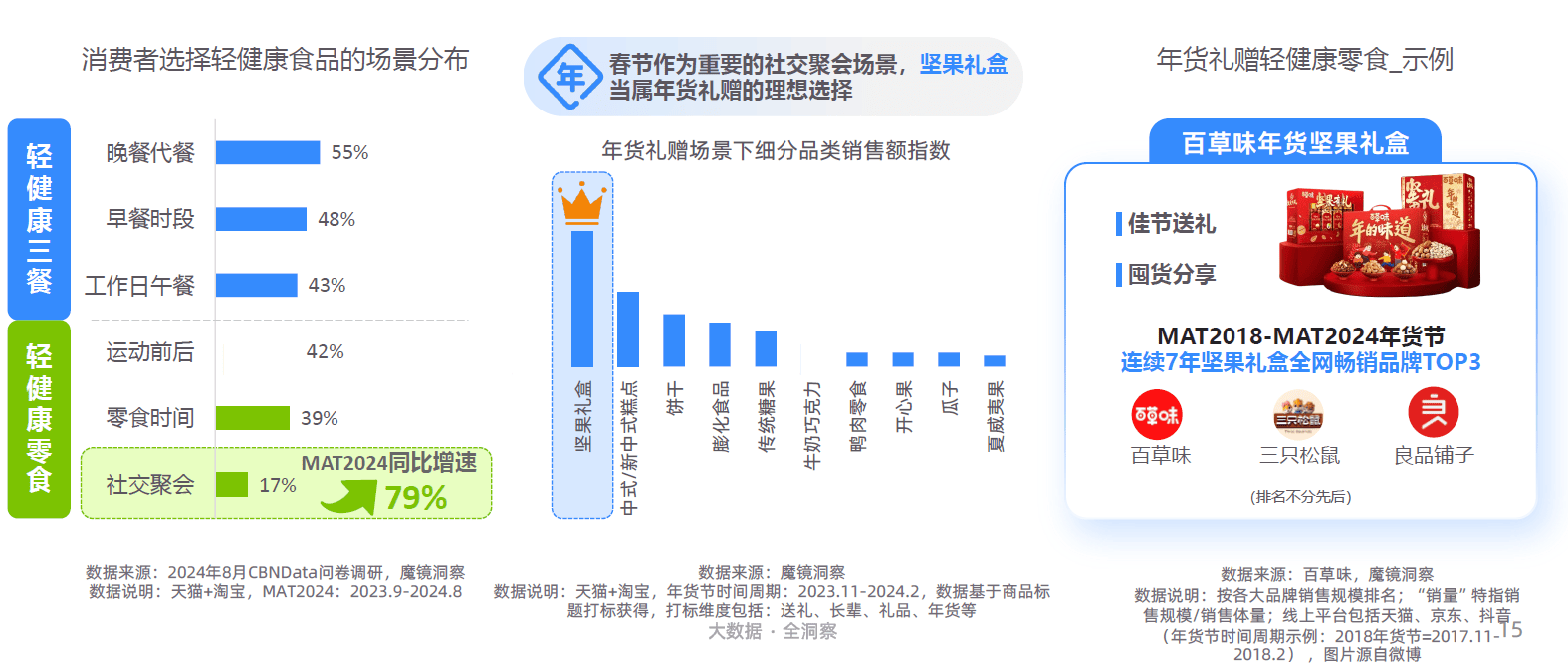 大趋势解码：一场效率与愉悦的产业重构-附CQ9电子最新网站2025新健康消费六(图4)
