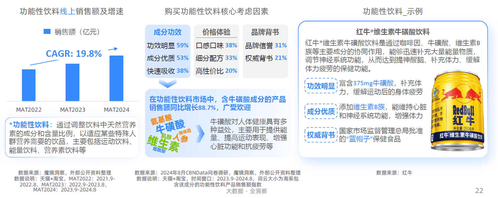大趋势解码：一场效率与愉悦的产业重构-附CQ9电子最新网站2025新健康消费六(图8)
