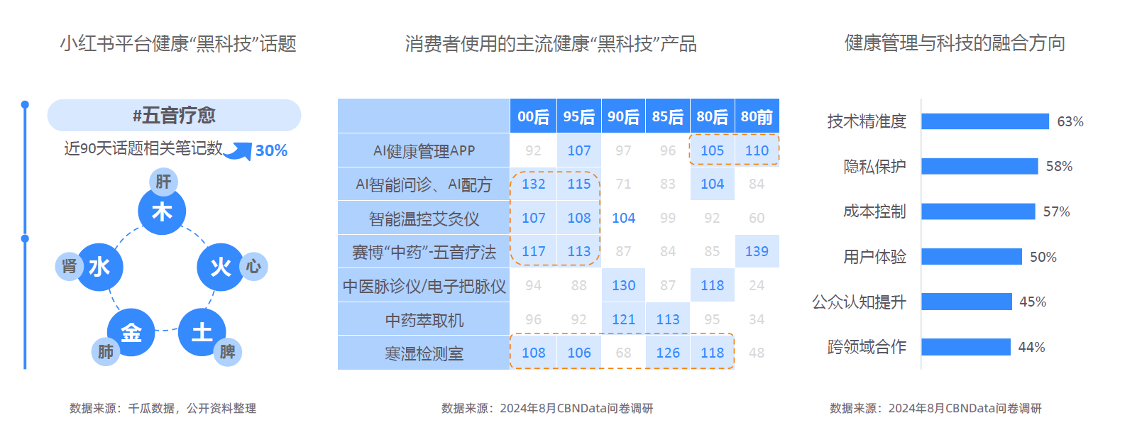 大趋势解码：一场效率与愉悦的产业重构-附CQ9电子最新网站2025新健康消费六(图5)