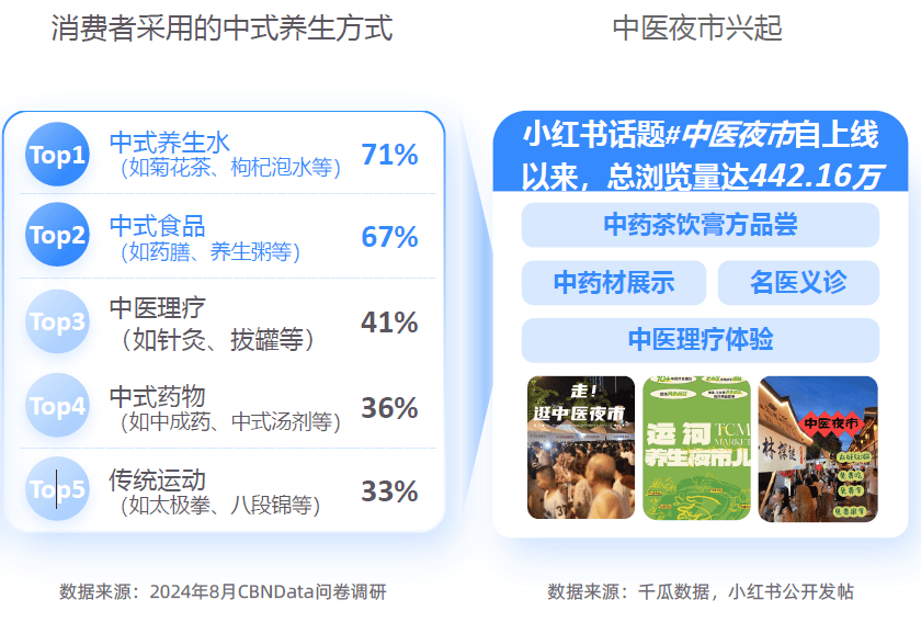大趋势解码：一场效率与愉悦的产业重构-附CQ9电子最新网站2025新健康消费六(图6)