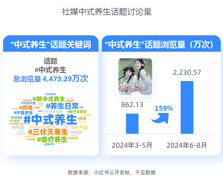 大趋势解码：一场效率与愉悦的产业重构-附CQ9电子最新网站2025新健康消费六(图9)