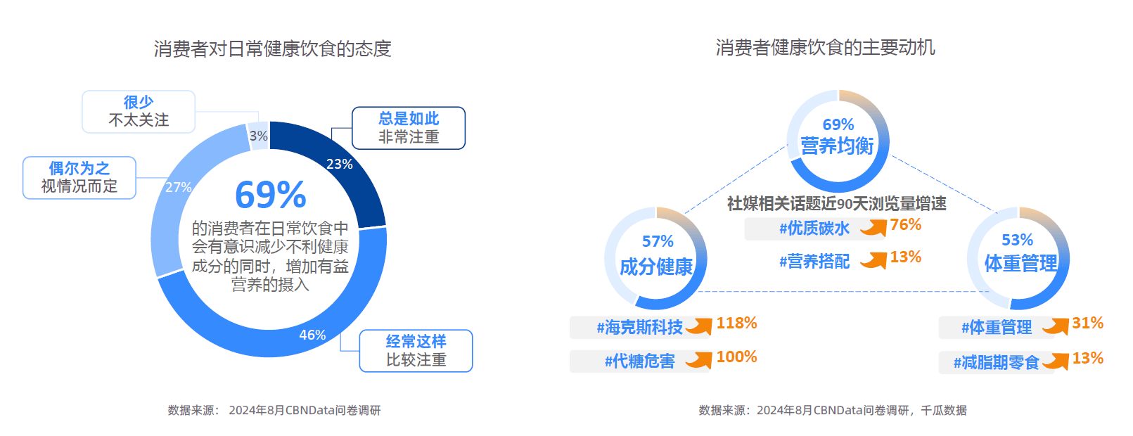 大趋势解码：一场效率与愉悦的产业重构-附CQ9电子最新网站2025新健康消费六(图13)