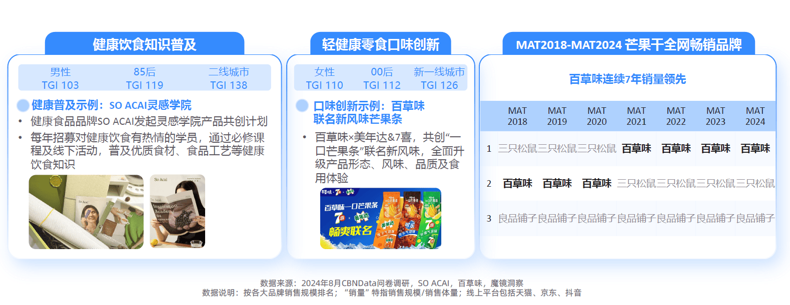 大趋势解码：一场效率与愉悦的产业重构-附CQ9电子最新网站2025新健康消费六(图12)