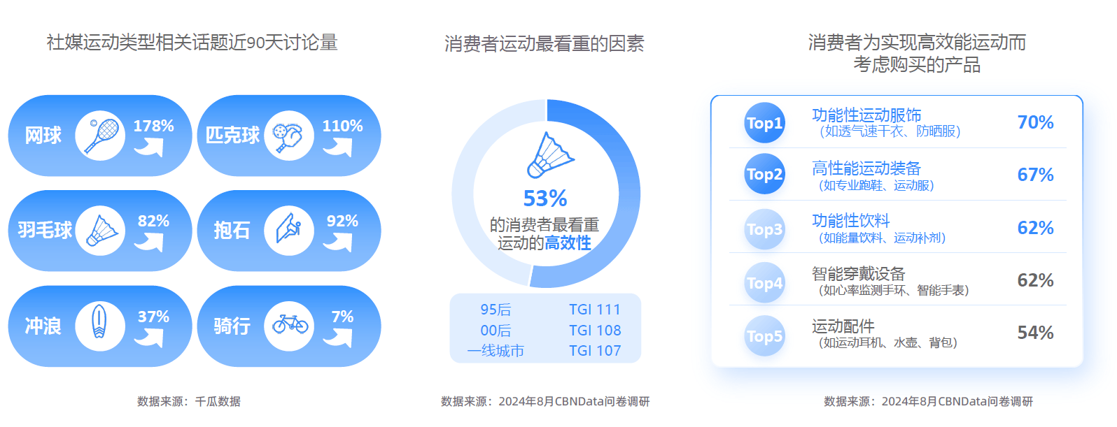 大趋势解码：一场效率与愉悦的产业重构-附CQ9电子最新网站2025新健康消费六(图14)