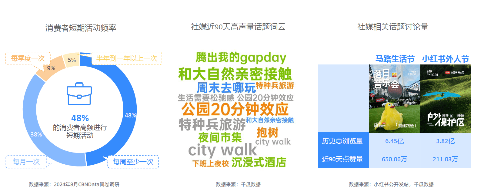 大趋势解码：一场效率与愉悦的产业重构-附CQ9电子最新网站2025新健康消费六(图15)