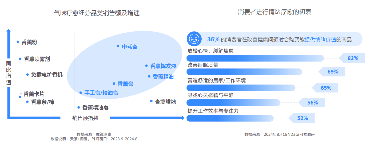大趋势解码：一场效率与愉悦的产业重构-附CQ9电子最新网站2025新健康消费六(图17)