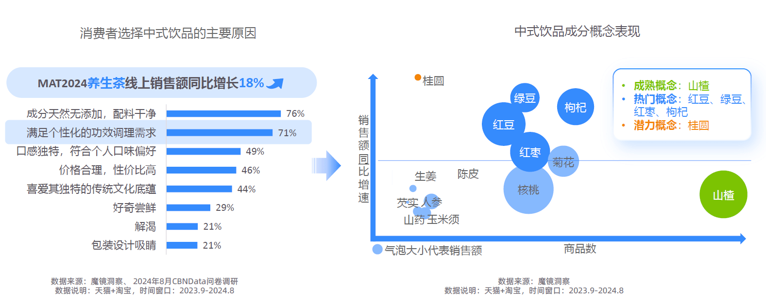 大趋势解码：一场效率与愉悦的产业重构-附CQ9电子最新网站2025新健康消费六(图18)