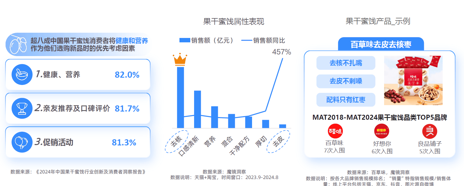 大趋势解码：一场效率与愉悦的产业重构-附CQ9电子最新网站2025新健康消费六(图20)