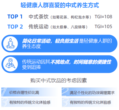大趋势解码：一场效率与愉悦的产业重构-附CQ9电子最新网站2025新健康消费六(图22)